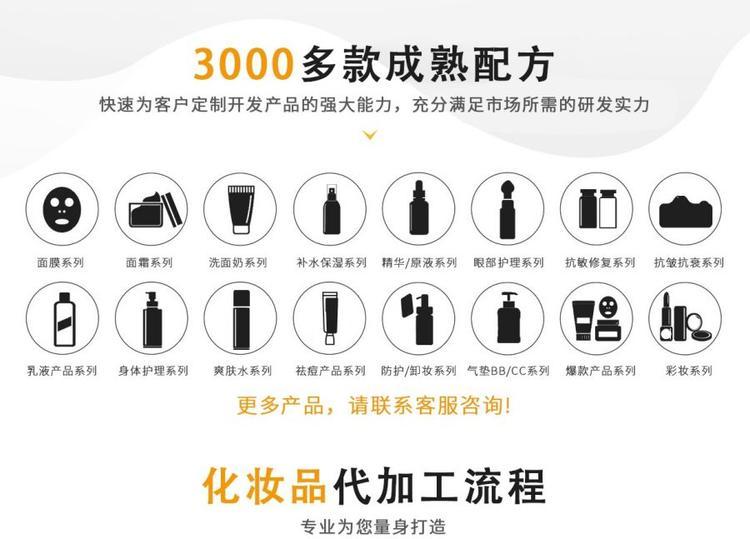 修康藥業(yè)3000多款成熟配方