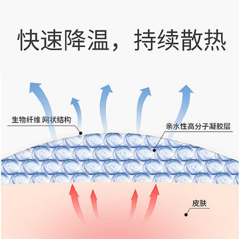 兒童風(fēng)熱感冒貼