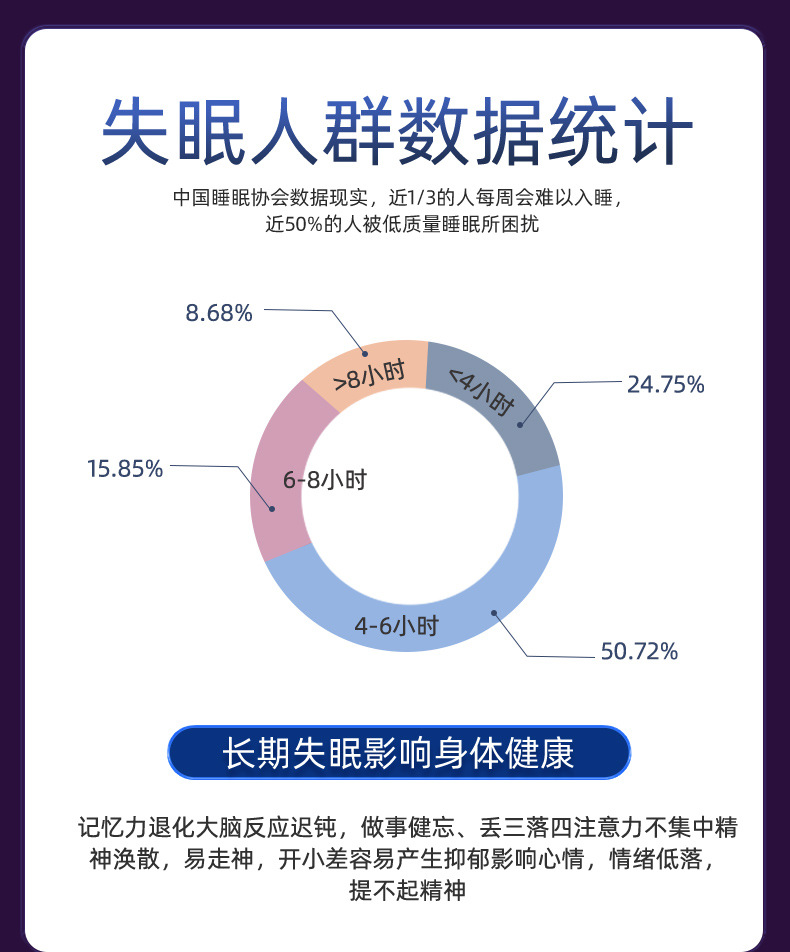 失眠人群統(tǒng)計數(shù)據(jù)